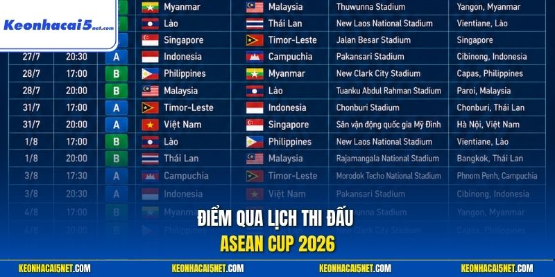Điểm qua lịch thi đấu ASEAN CUP 2026