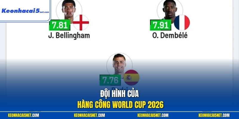 Đội hình của hàng công  World Cup 2026