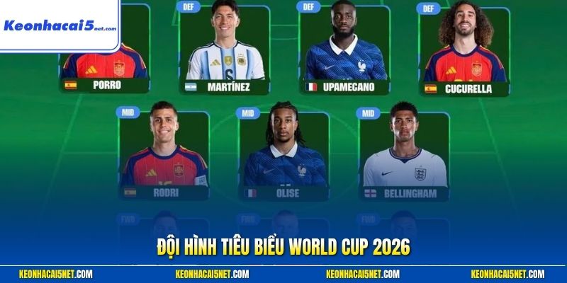 Đội hình tiêu biểu World Cup 2026